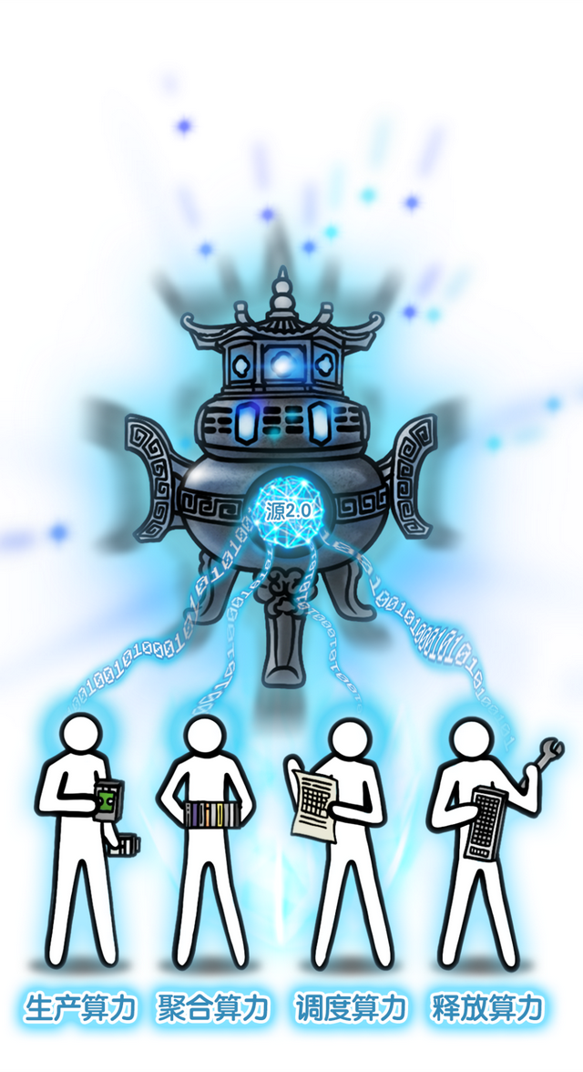 求解算力“致用”难题,中国算力行业给出首个答案