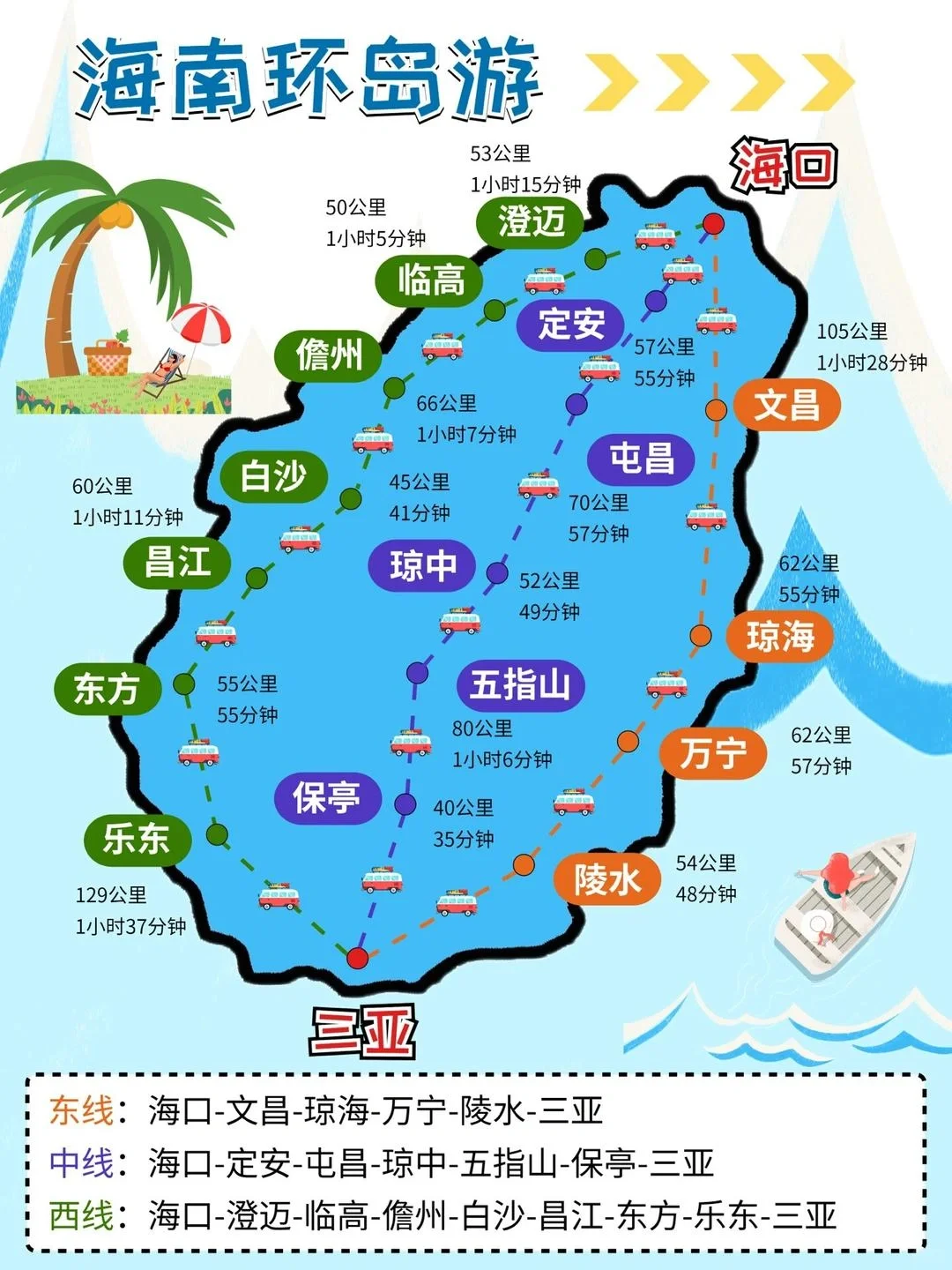 海南自驾环岛旅游攻略，海南8天7晚行程安排，景点amp;租车事项！