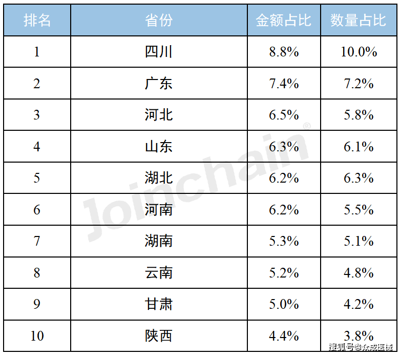 醫(yī)9499www威尼斯院采購分析 2023年1-11月X射線機(jī)配件招投標(biāo)報告(圖5)