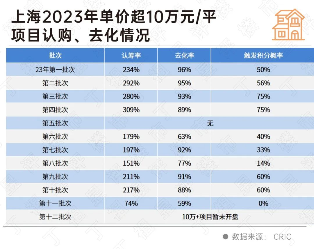 全国核心10城高端住宅市场：一手平稳二手回升(图7)