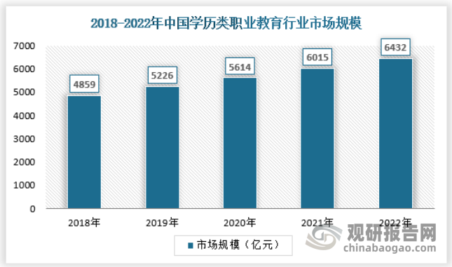 开云APP平台：庞大需求下 我国职业教育行业市场正在迎来前所未有规模扩张(图7)