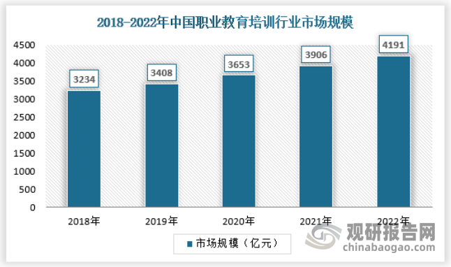 开云APP平台：庞大需求下 我国职业教育行业市场正在迎来前所未有规模扩张(图8)