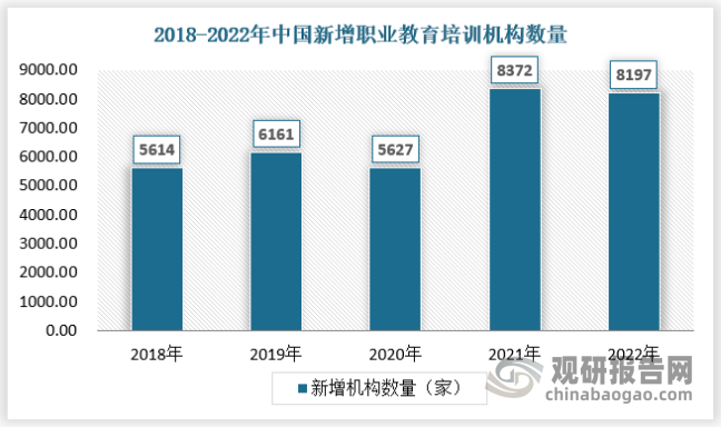 开云APP平台：庞大需求下 我国职业教育行业市场正在迎来前所未有规模扩张(图4)