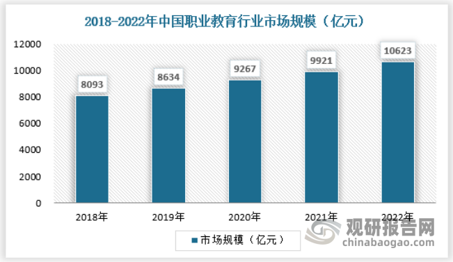 开云APP平台：庞大需求下 我国职业教育行业市场正在迎来前所未有规模扩张(图1)