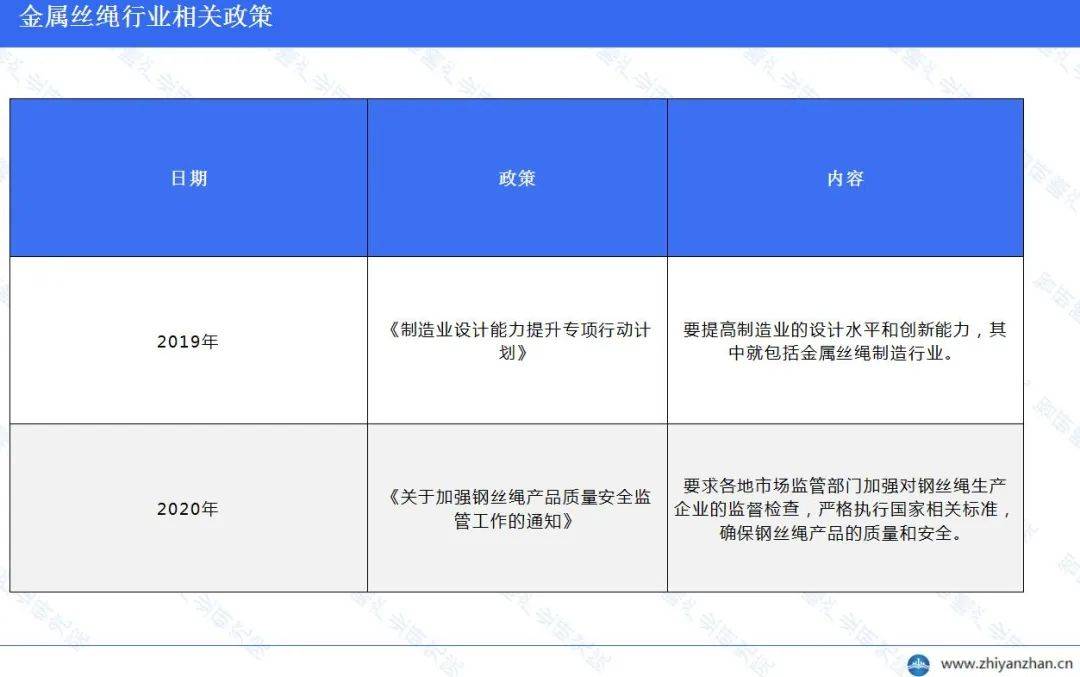 中国雷火电竞金属丝绳行业报告：入门门槛低(图5)