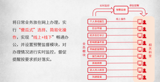 Bwin必赢干部经管体例晋升机闭出力(图2)