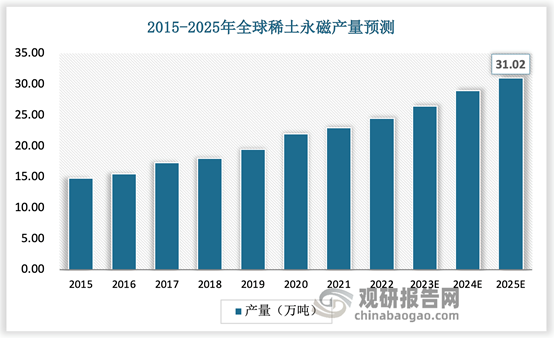 稀土产业供需两侧迎政策利好 2024年增长态势有望延续