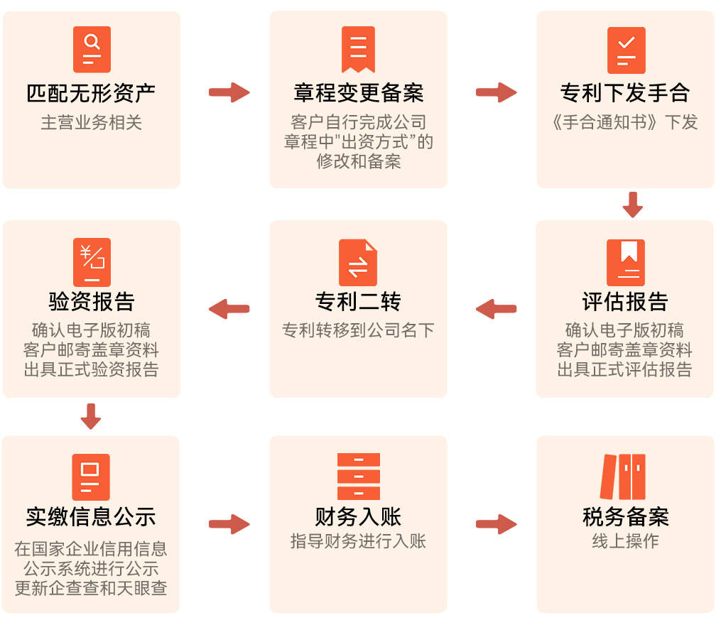 查看公司注册资金实缴情况