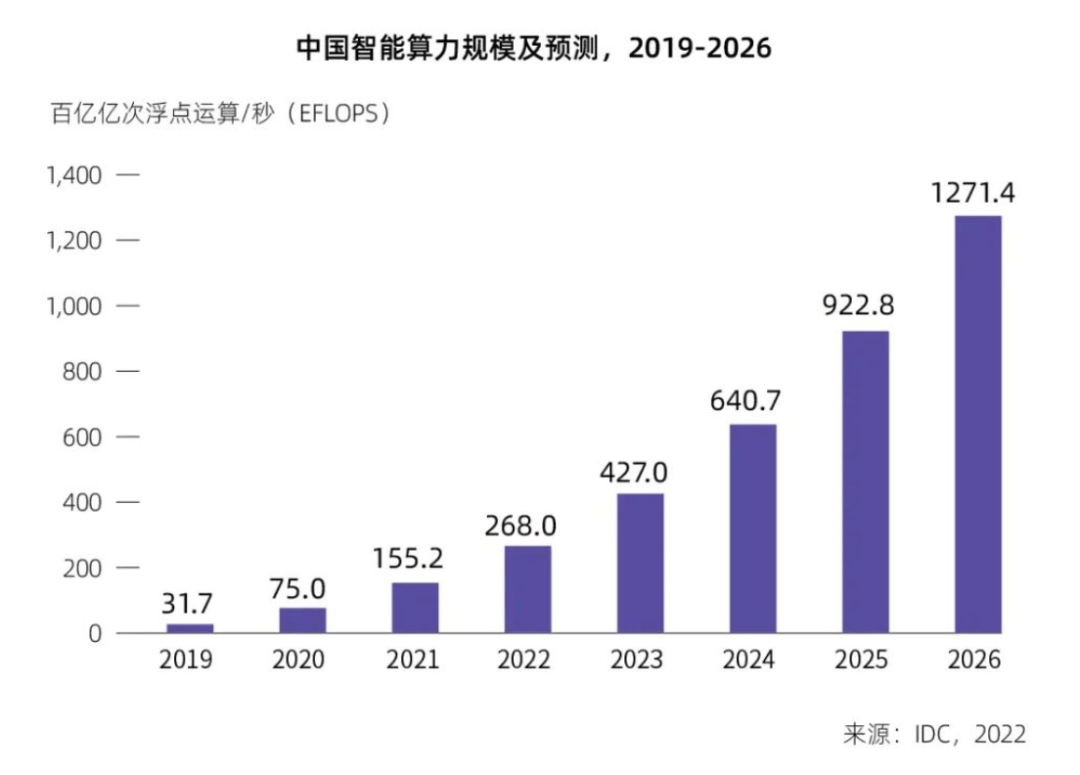 原创
智能算力时代的联想:积硅步,而后至千里