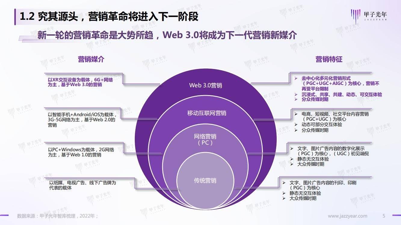 32页|Web 3.0之数字人营销白皮书