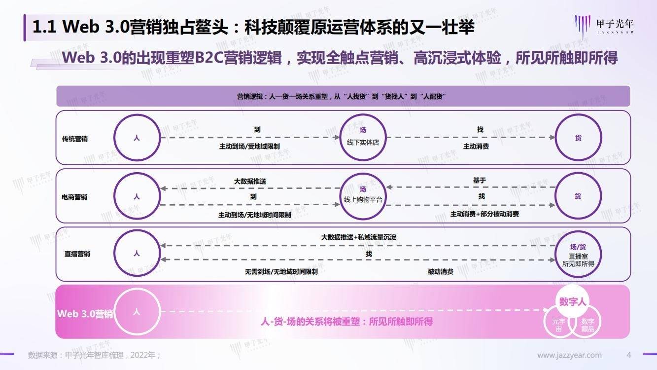 32页|Web 3.0之数字人营销白皮书