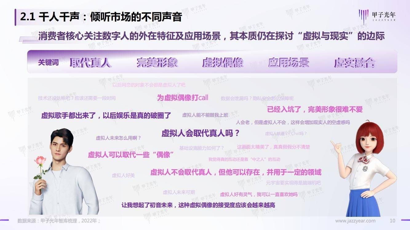 32页|Web 3.0之数字人营销白皮书