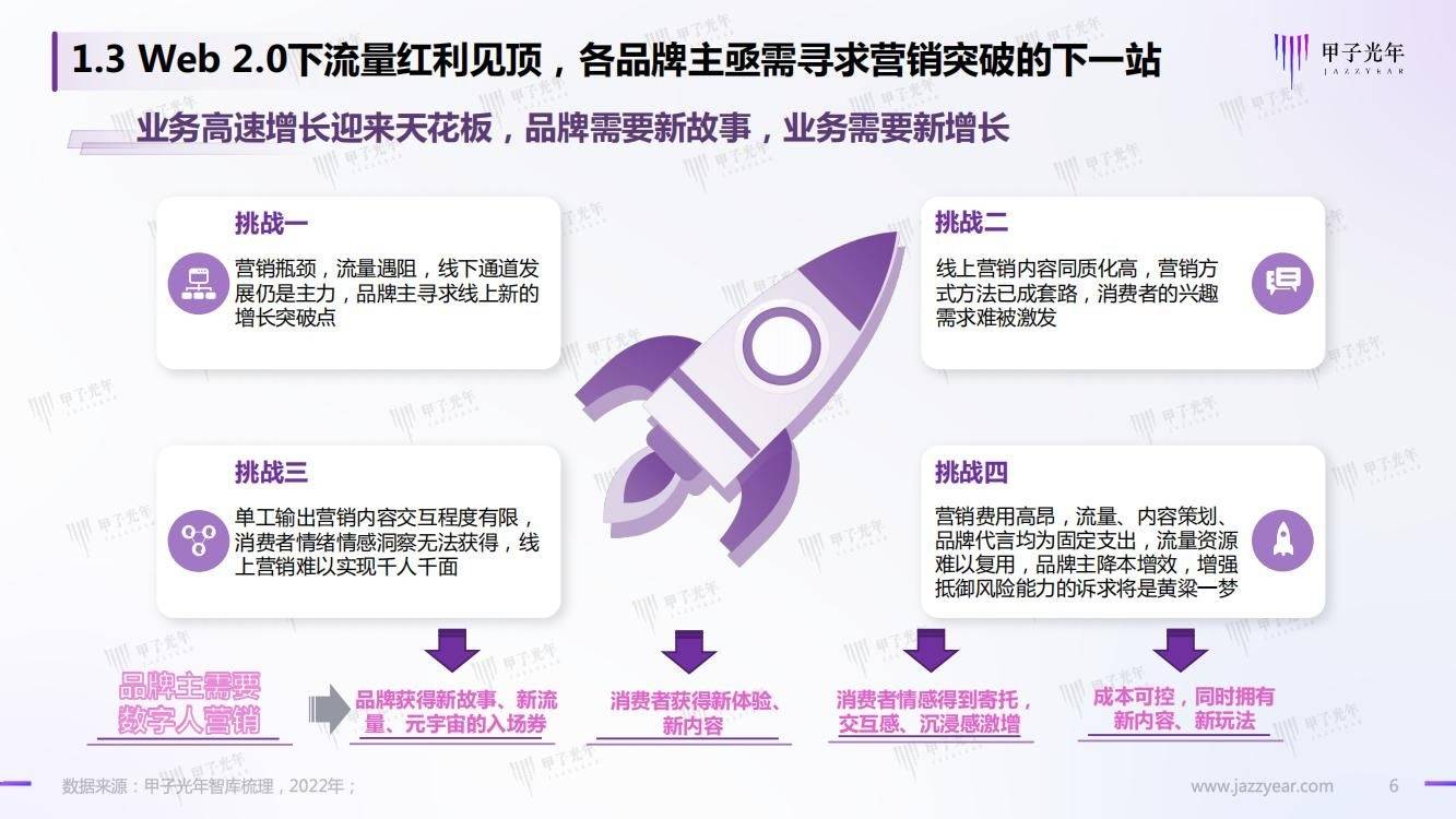 32页|Web 3.0之数字人营销白皮书