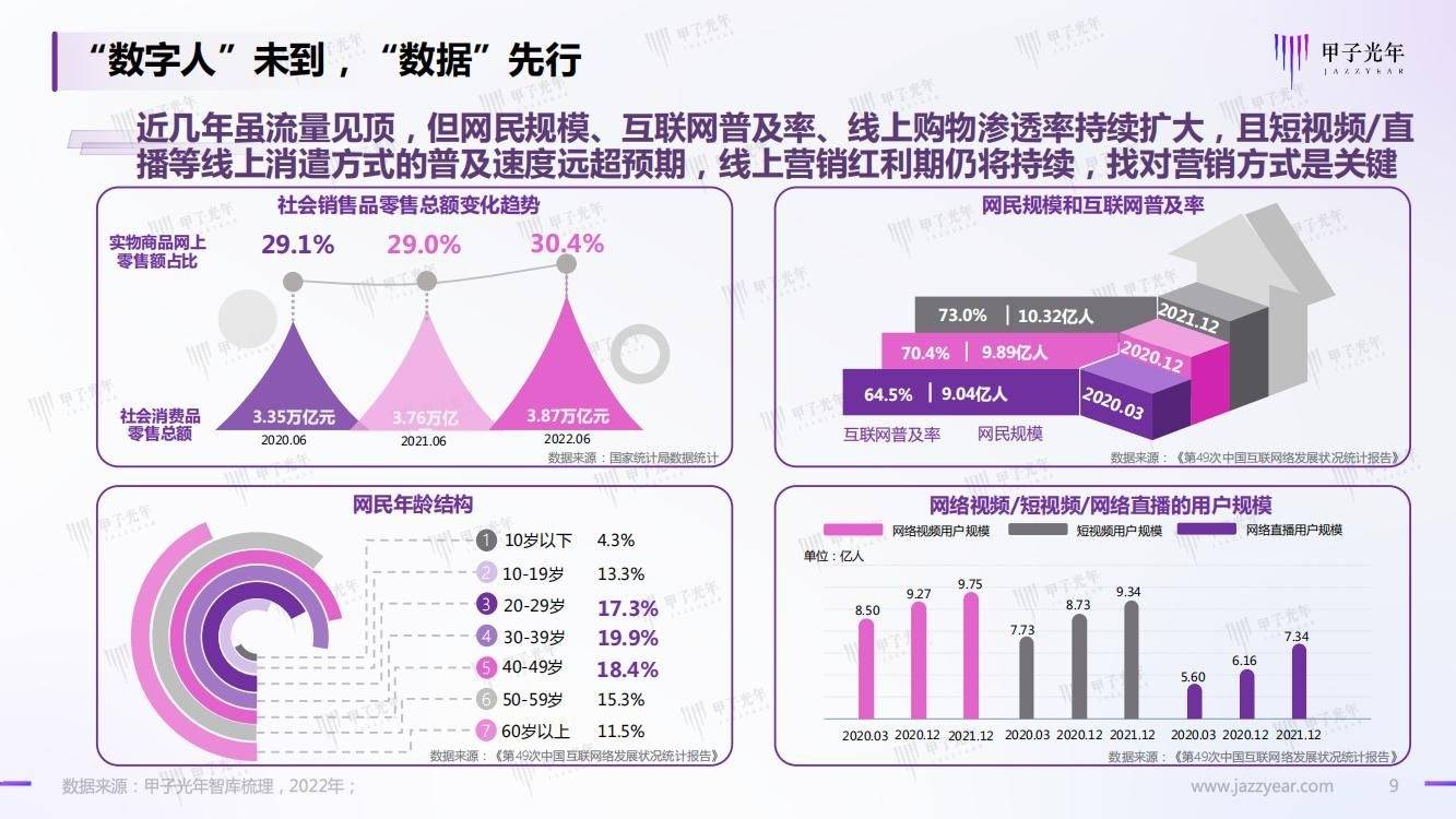 32页|Web 3.0之数字人营销白皮书