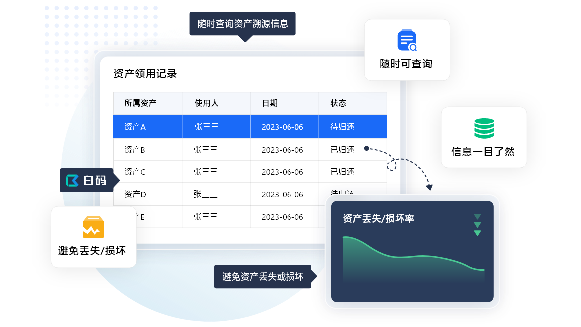 什么是企业资产管理软件 实施最佳资产管理平台的9大好处(图5)