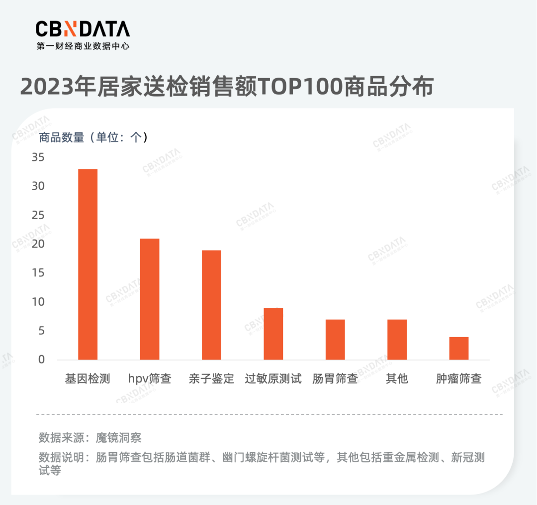 k1体育app从产品品质升级到服务消费热潮为你揭秘2023年k1体育平台消费新机遇运动服装(图9)