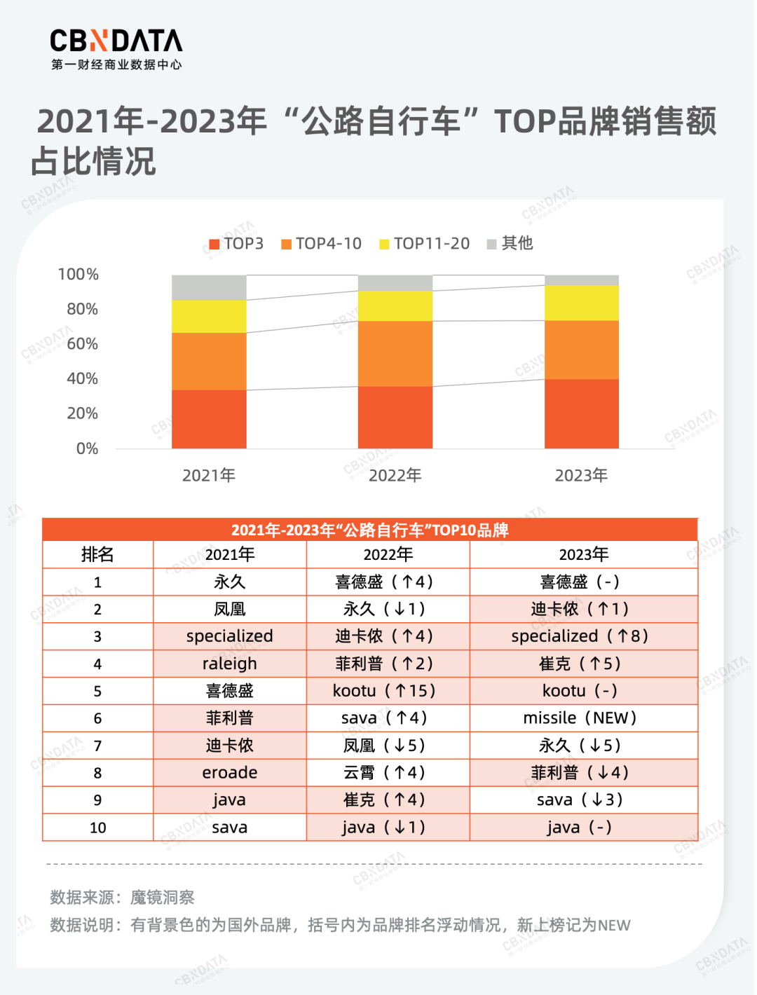 k1体育app从产品品质升级到服务消费热潮为你揭秘2023年k1体育平台消费新机遇运动服装(图3)