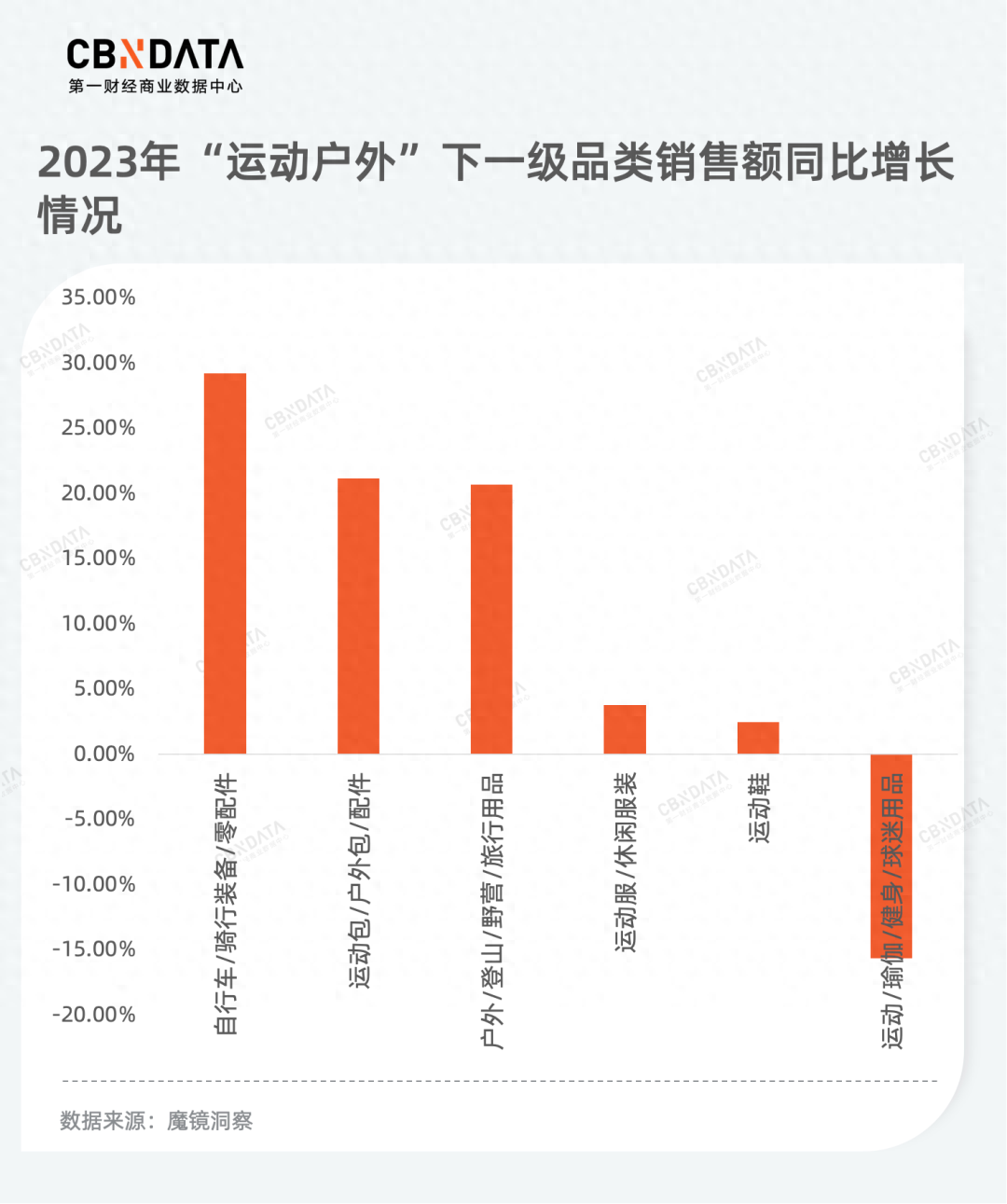 k1体育app从产品品质升级到服务消费热潮为你揭秘2023年k1体育平台消费新机遇运动服装(图1)