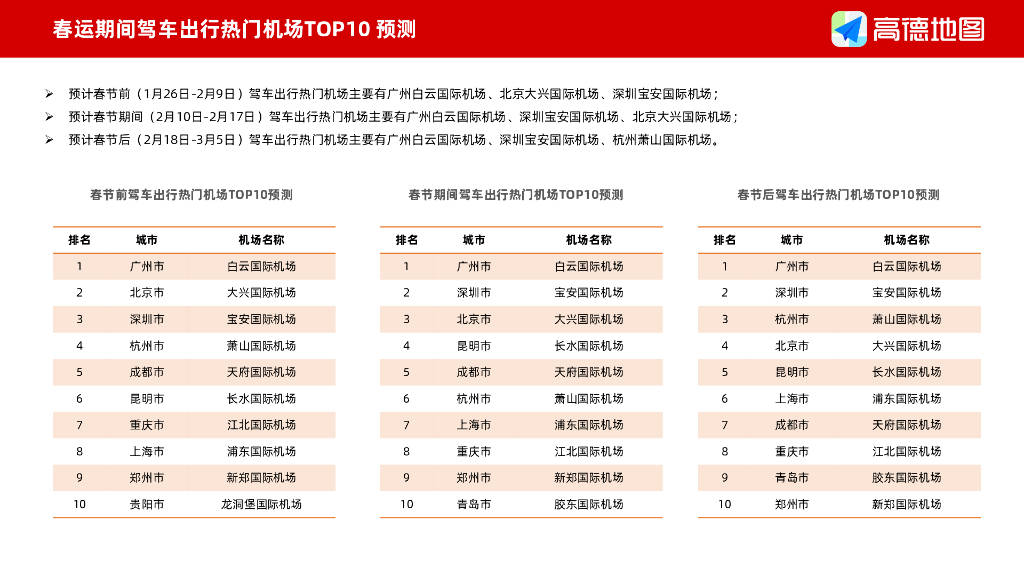 高德地图：2024年春运出行预测报告（附下载）