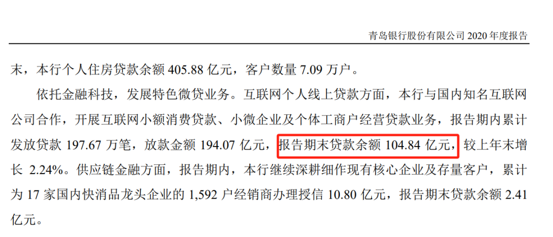 青岛银行互联网贷款数据曝光:助贷为主 最新余额104.17亿