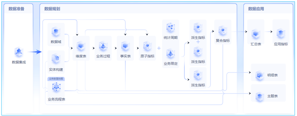 关于博亚体育 博亚体育app 在线实施数据治理企业需要做哪些？(图6)