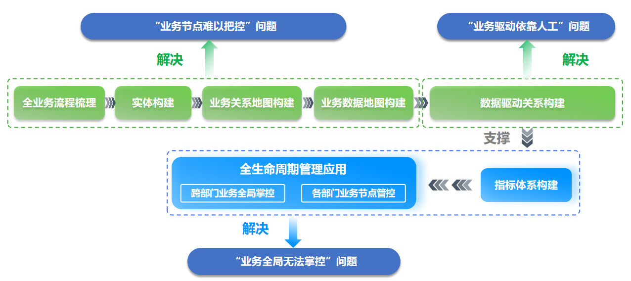 关于博亚体育 博亚体育app 在线实施数据治理企业需要做哪些？(图3)