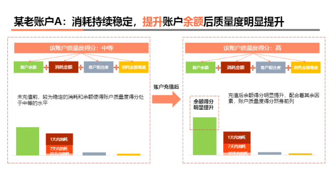 怎么在搜狐新闻上投放广告推广自己的产品