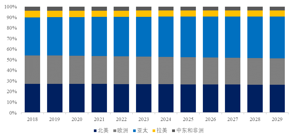 爱游戏电竞app预计2029年全球护肤品市场规模将达到198亿美元(图7)