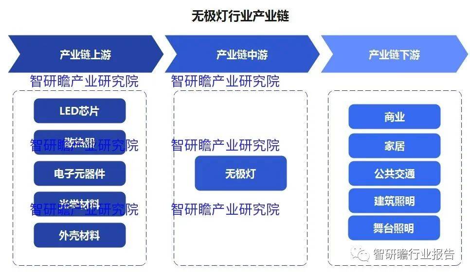 PG电子平台中国无极灯行业：在过去几年中