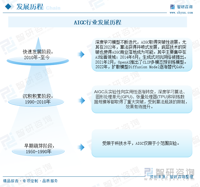 原创
智研咨询发布2023年中国AIGC行业报告:AIGC技术取得较大突破,发展迅速 原创
智研咨询发布2023年中国AIGC行业报告:AIGC技术取得较大突破,发展迅速