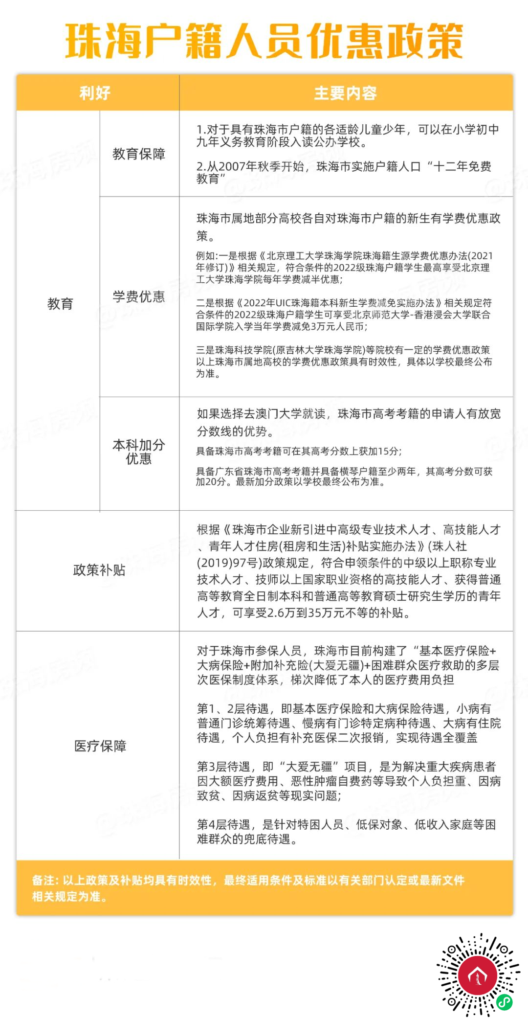 干货！2024最新版！珠海买房、入户、入学…政策全汇总！