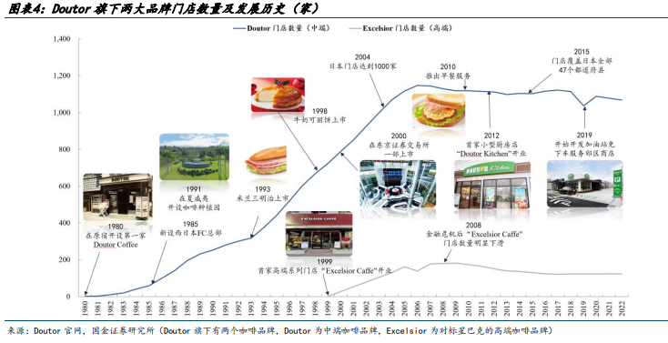 多米体育日本咖啡行业启示录之供给篇：连锁咖啡的竞争与终局(附下载)(图3)