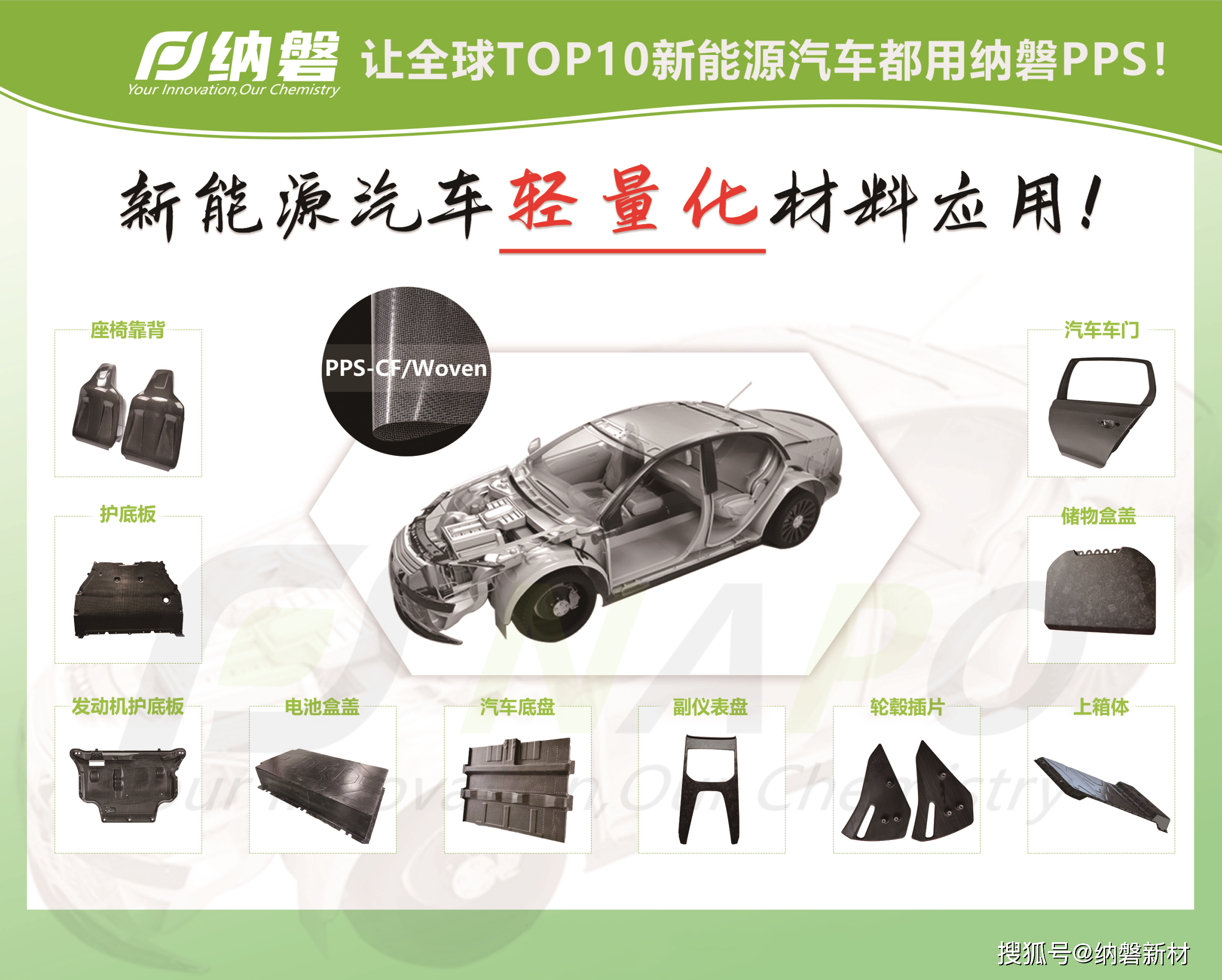 汽车轻量化材料
