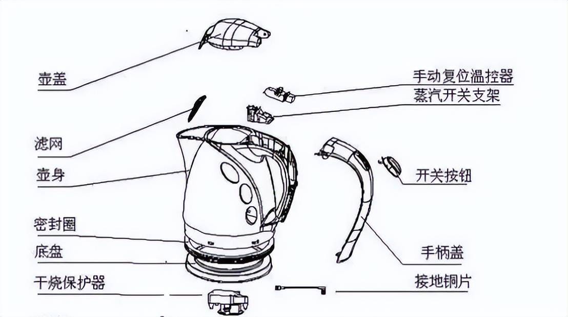 电水壶用自动和手动的区别