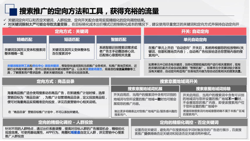 百度推广开户：关键词匹配+自动定向助你精准发掘流量