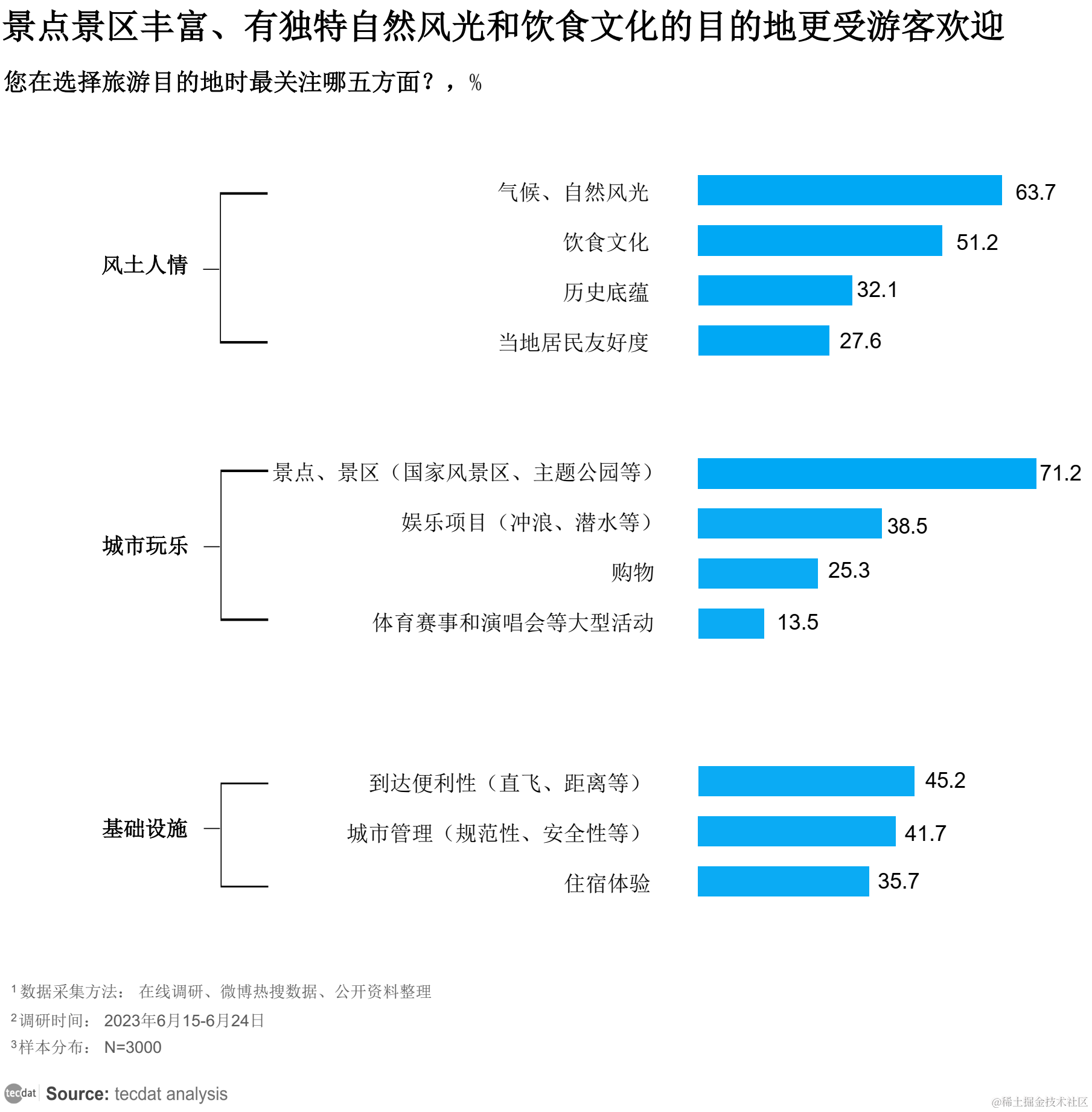 M6米乐 MILE【专题】2023年新消费趋势行业报告汇总PDF合集分享(附原数据表)(图14)