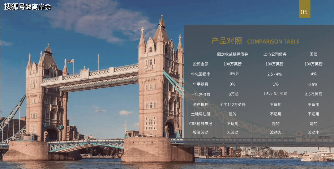 英国资产抵押债券——非投资移民