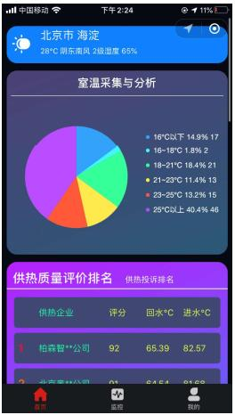 卡姆福智慧供热整体解决方案(图5)