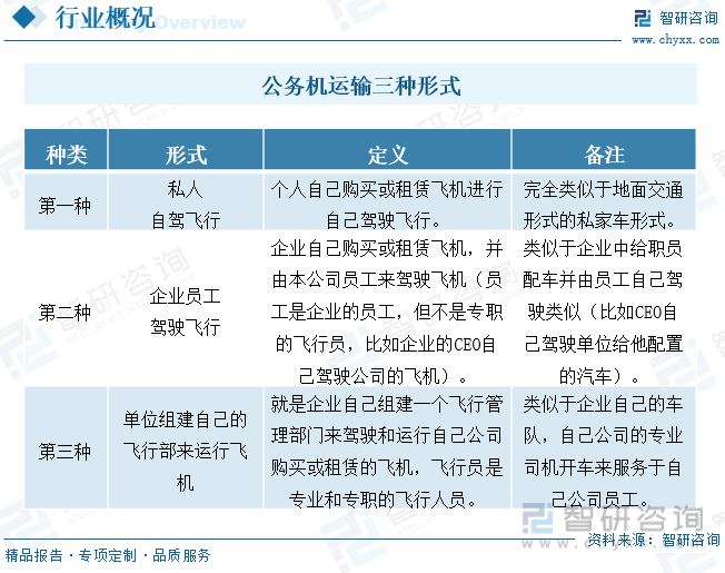 GA黄金甲【智研咨询】2023年中国公务机行业市场研究及投资前景分析报告(图2) GA黄金甲【智研咨询】2023年中国公务机行业市场研究及投资前景分析报告(图2)