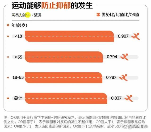 坚持锻炼相当半岛棋牌于1年多赚17万(图3)