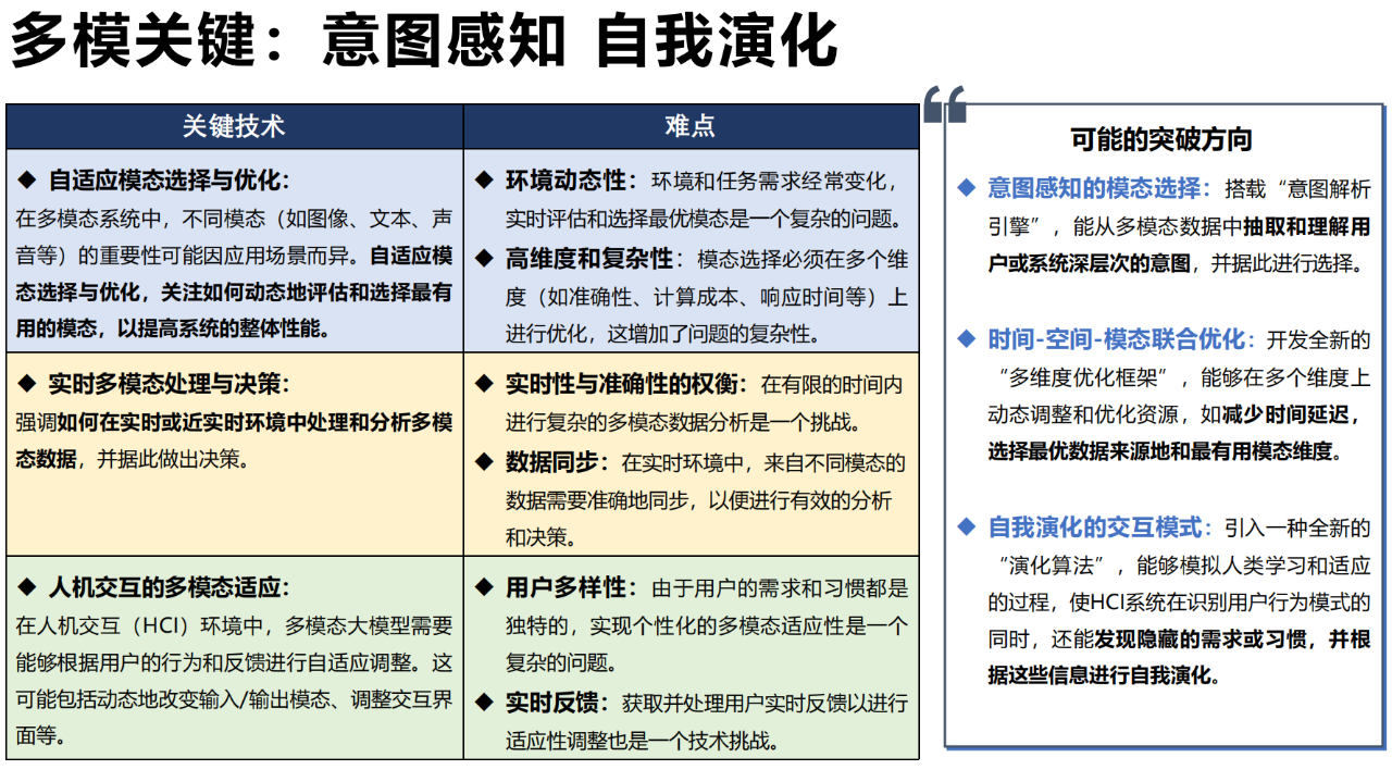 210页|AIGC发展研究资料2.0（附下载）