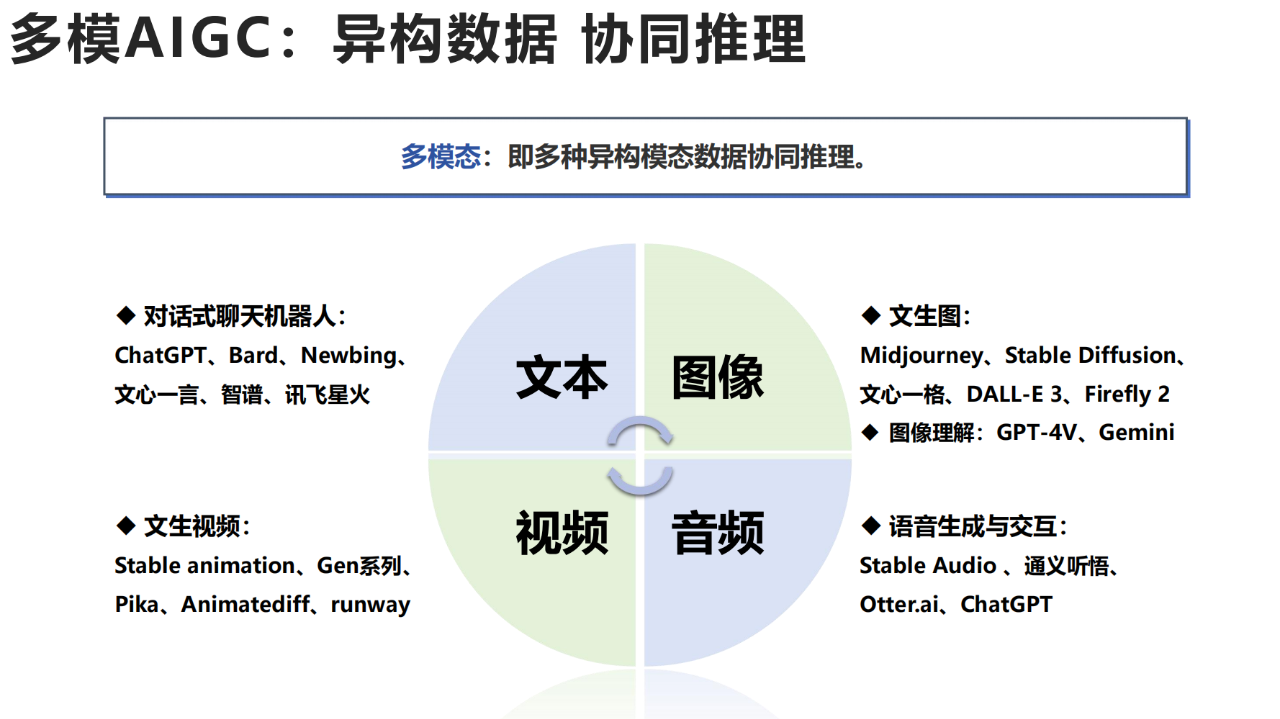 210页|AIGC发展研究资料2.0（附下载）