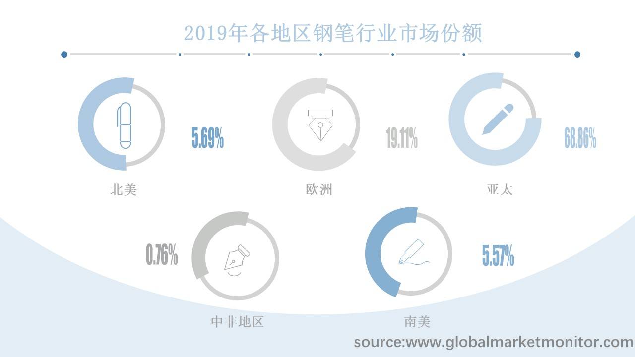 钢笔购买渠道分析怎么写
