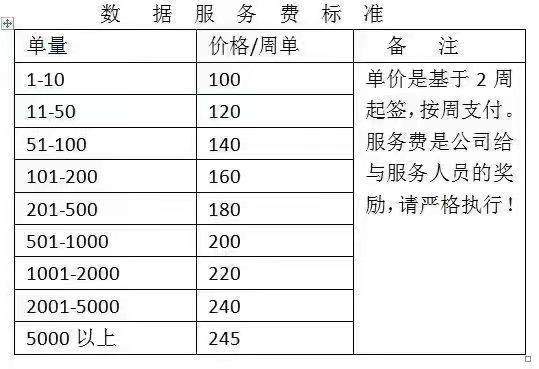 云华智领（深圳）网络科技有限公司涉嫌以“刷单”模式欧亚体育公开吸储(图2)