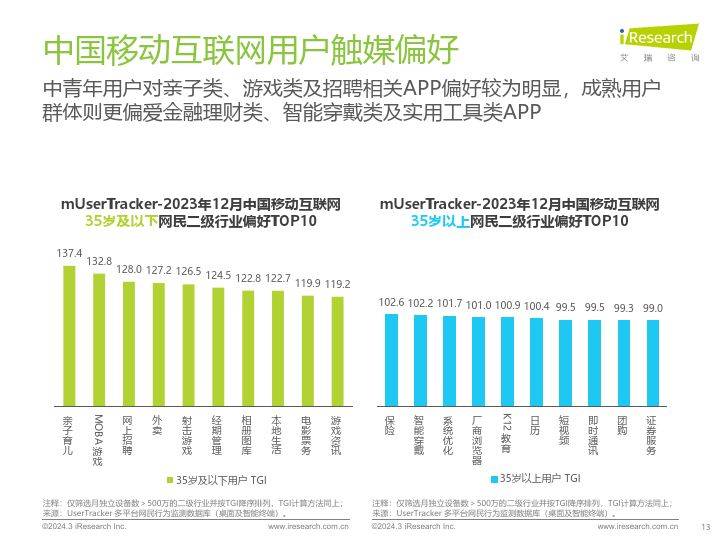 中国移动互联网流量年度报告（附下载）