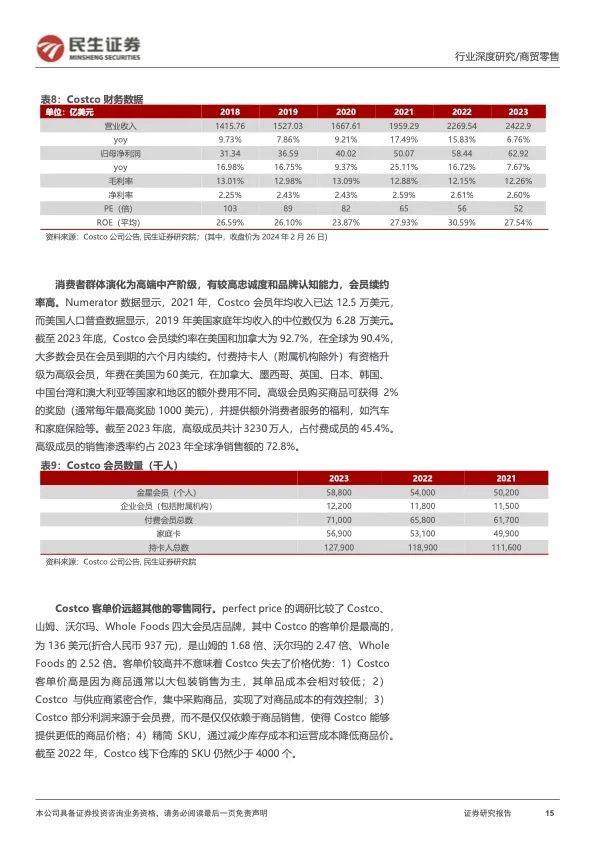 海外折扣零售行业穿越周期，探索我国线下折扣零售渠道发展空间(图6)
