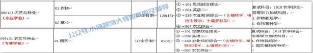 J9九游会 九游会J9海南大学农艺考情分析：专业介绍报考难度分析参考书目(图6)