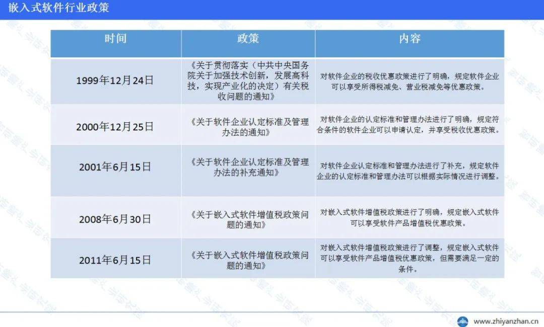 中国嵌入式IM电竞软件行业报告：华为位居榜首(图6)