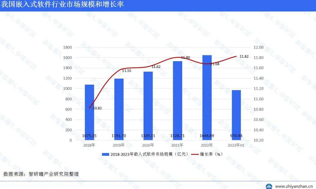 中国嵌入式IM电竞软件行业报告：华为位居榜首(图4)