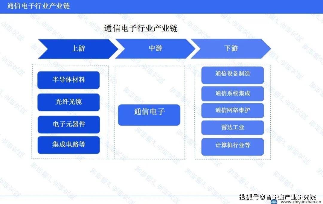 中国通信电子行业报告：华东地区将继续占据主导地位(图3)